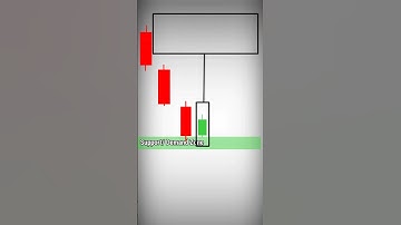 Bullish Inside Bar Candlestick Pattern #shorts