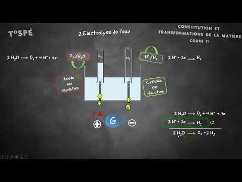 Cours 11 Forcer le sens d'évolution d'un système chimique