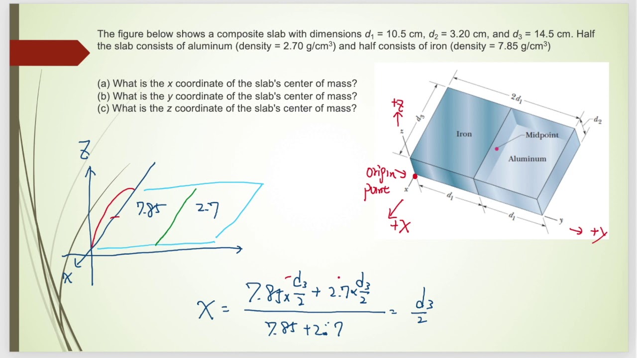 The Figure Shows A Composite Slab Half The Slab Consists Of Aluminum The Figure Shows A Composite Slab Half The Slab Consists Of Aluminum