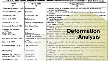 Briefing on: State of The art: Limit Equilibrium and Finite-Element Analysis of Slopes