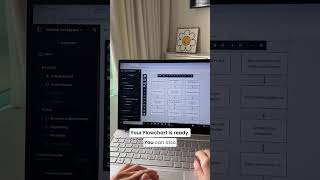 Don&#39;t waste time to create Flowchart yourself!  #chatgpt #AI #deepseek