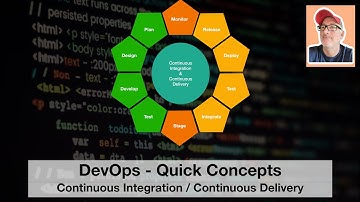 DevOps - Continuous Integration / Continuous Delivery #devops #cicd