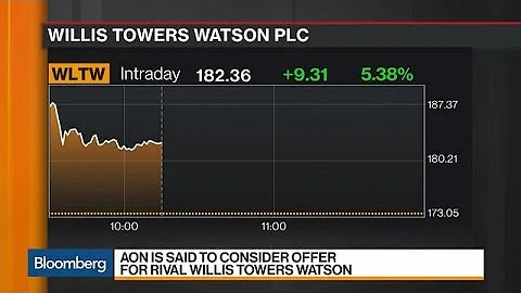 Aon Is Said Considering an Offer to Buy Willis Towers Watson