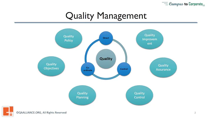 1.3 Total Quality Management