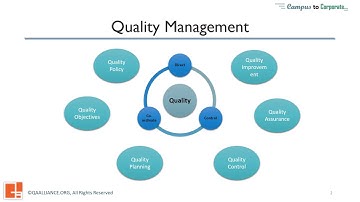 1.3 Total Quality Management