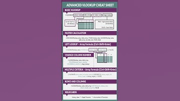 How to Use an Advanced VLOOKUP Cheat Sheet.
