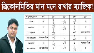 ত্রিকোণমিতিক মান মনে রাখার কৌশল screenshot 5