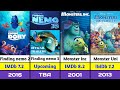 Complete List of Released &amp; Upcoming Animated Movie Sequels. Comparison