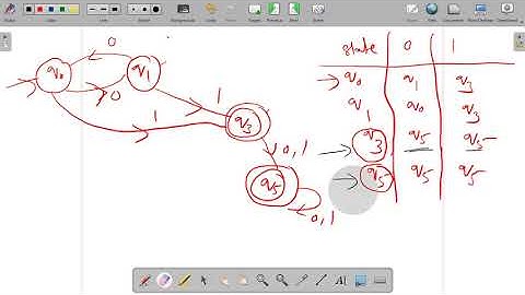 1.26 | Automata | Minimization of Finite Automata Problem 2 | Dr. Pushpa Choudhary
