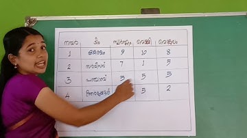 STD 4 Maths Unit 10 Class 38 Whiteboard CP