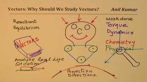 Why Study Vectors | Link to Model Real Life Situations MCV4U - EDEXCEL - GCSE
