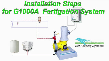 G1000A  Steps to install Fertigation System by Turf Feeding Systems