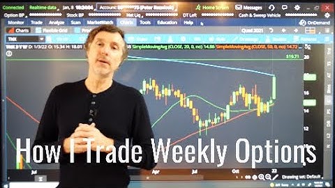 How I Trade Weekly Options | ShadowTrader Video Weekly 01.09.22