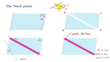 Laurents Half Shade Polarimeter (In Malayalam)