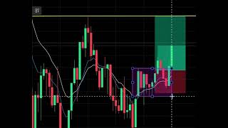 gold chart analysis