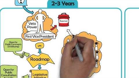How to influence EU law-making