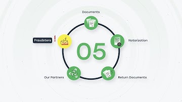 Walkthrough Video: How to Change Your Entry in the Commercial Register | Startups.ch