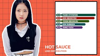 My teenage girl (Grade 1 & 2) - Hot Sauce (NCT DREAM) [Line Distribution]