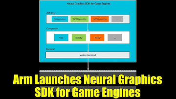 Arm Launches Neural Graphics SDK for Game Engines | AI-Powered Gaming Revolution