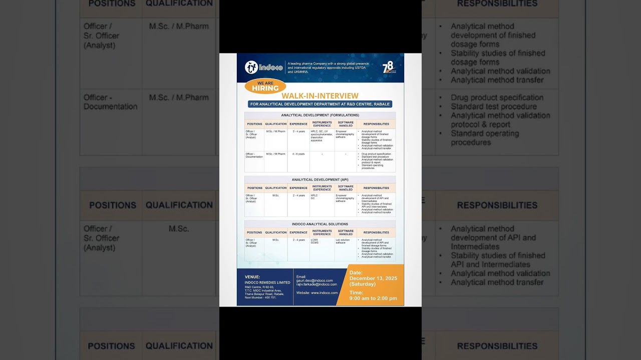 Latest Indoco Recruitments | Indoco Pharma Jobs | Indoco Pharmaceutical Jobs 