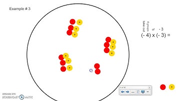 Using Models to Multiply Integers