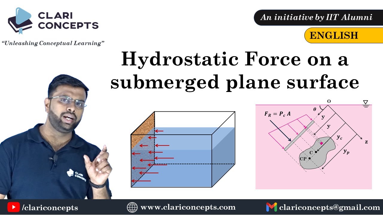 Hydrostatic Force on the planeSurface explained with real life examples ...
