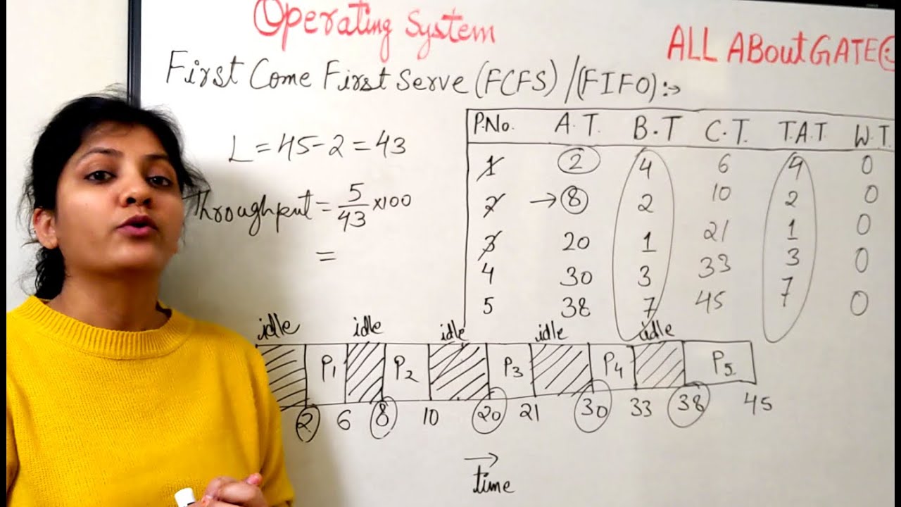 FCFS CPU Scheduling Part-2 | Practice Questions & Convoy Effect | OS ...