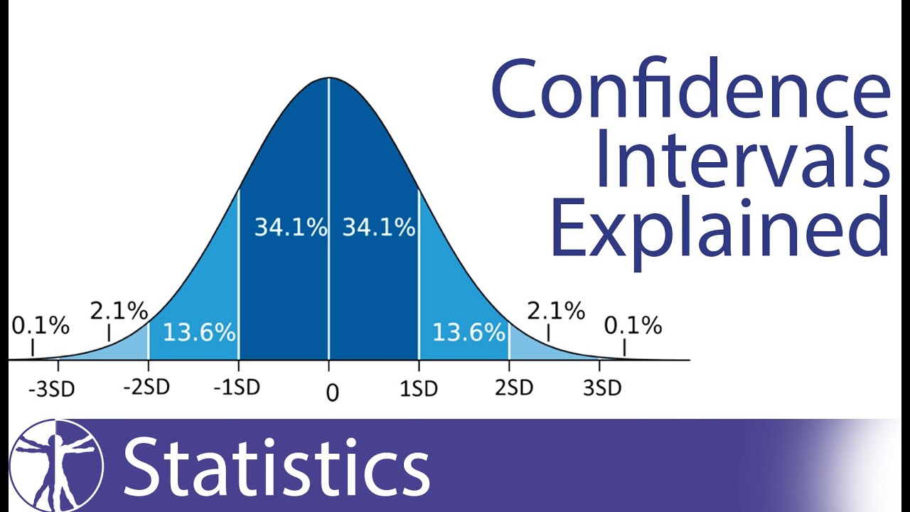 What Does A Negative Confidence Interval Mean