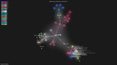 rendercv/rendercv - Gource visualisation