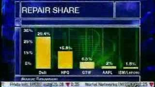 Rescuecoms Computer Reliability Report