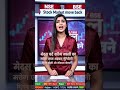 HDFC Bank | Canara Bank | SBI | Banking Sector Will. Boost Next Week