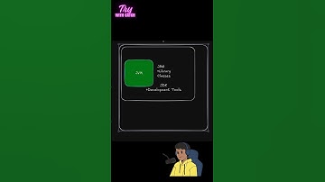 JVM vs JRE vs JDK Explained in 60 Seconds #codingforbeginners  #webdevelopment #java #jvm #jre #jdk