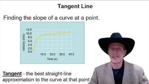 The Tangent Line