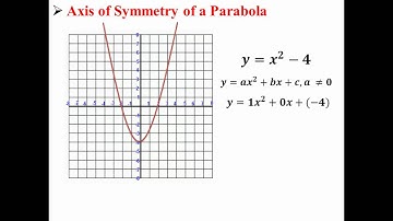 Axis of Symmetry of a Parabola