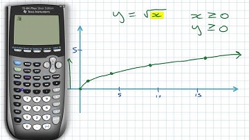 The Basic Square Root Function • [2.1a] PRE-CALCULUS 12