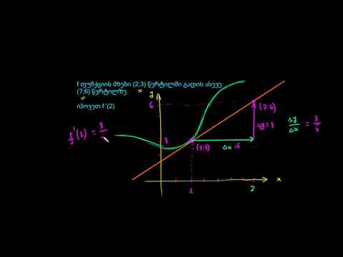 წარმოებულის და მხების განტოლებები