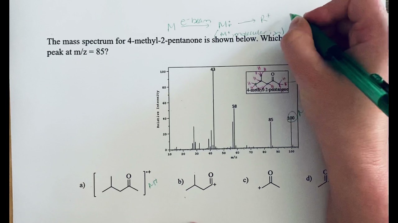 Mass spec peak example YouTube