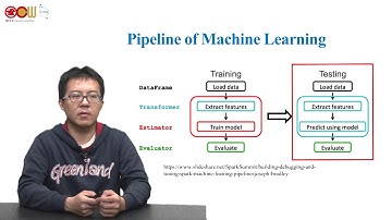 Lec04 分析工具篇 Spark Mllib