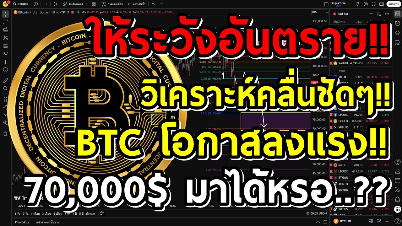 ⁣อันตราย!! BTC ระวังลงหลุด 70,000$!! วิเคราะห์กราฟอิเลียตเวฟบิทคอยน์ Bitcoin Elliott Wave