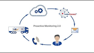 Proactive Monitoring 2.0