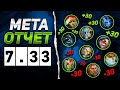 САМЫЕ СИЛЬНЫЕ И ИМБОВЫЕ ГЕРОИ ПАТЧА 7.33 ДЛЯ ВСЕХ РОЛЕЙ DOTA 2