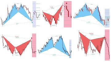 PZ Harmonacci Indicator Explained: Spotting Harmonic Price Formations Made Easy