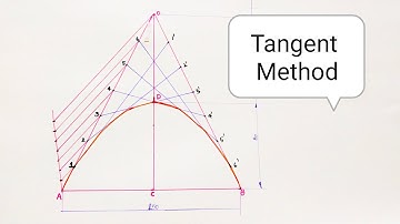 How to draw Parabola by Tangent Method