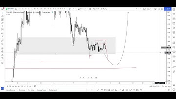 🚨 Ethereum Classic Price Predictions And Analysis! ETC Analysis Today! ETC COIN! Crypto Trading $ETC