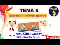 Pemuaian dan Penyusutan