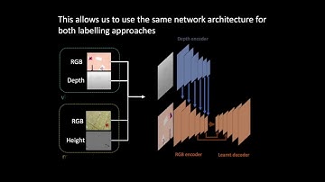 Comparing View-Based and Map-Based Semantic Labelling in Real-Time SLAM