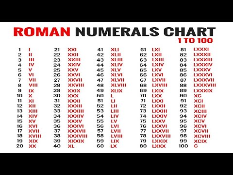 Roman Numerals from (1 to 100) - Roman 1 to 100 - Learn With Rajni ...