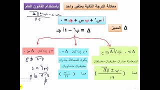 حل معادلة الدرجة الثانية بمتغير واحد  باستخدام القانون العام