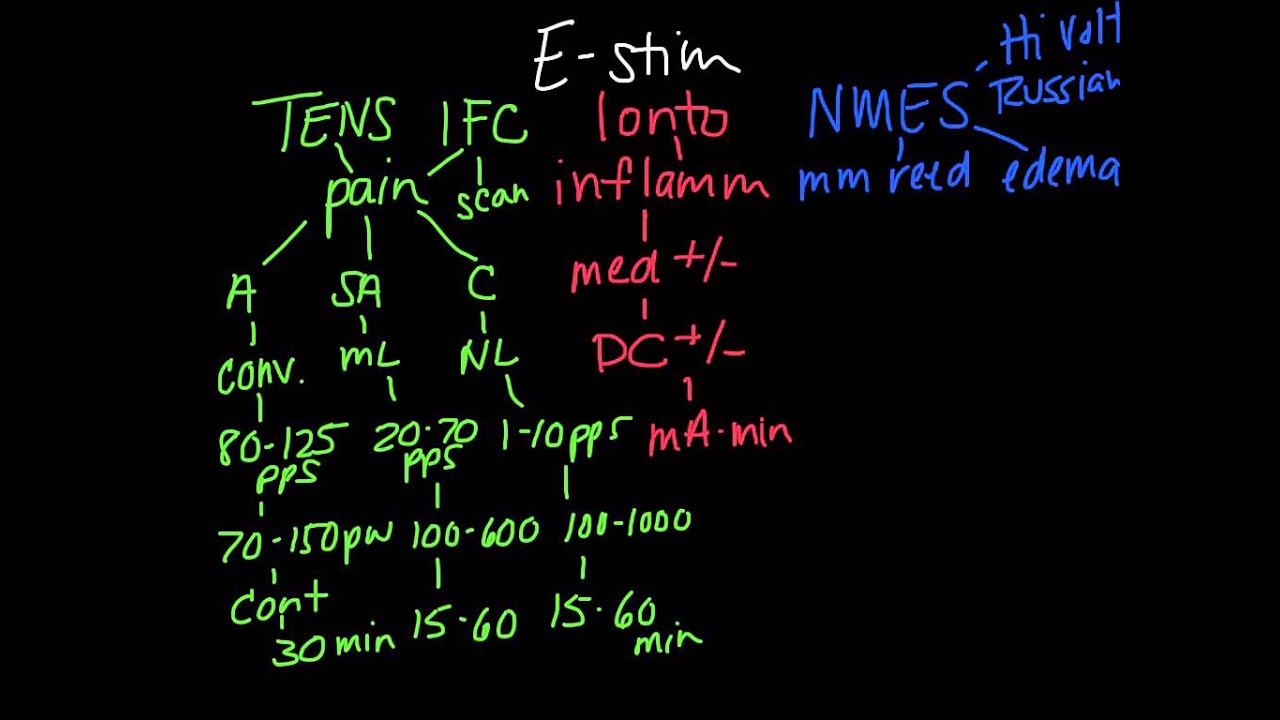 E-stim - Nesin Physical Therapy