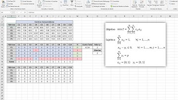 Problema das p-Medianas - Resolução usando Solver / OpenSolver no Excel
